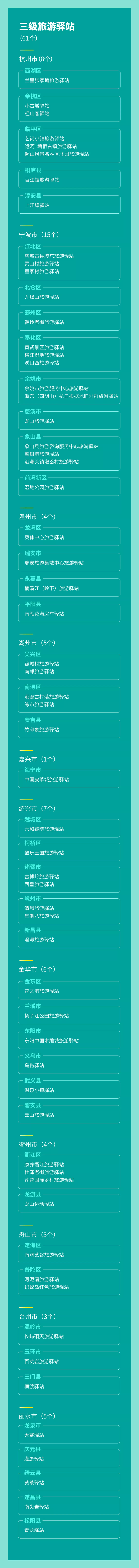 三级名单.png